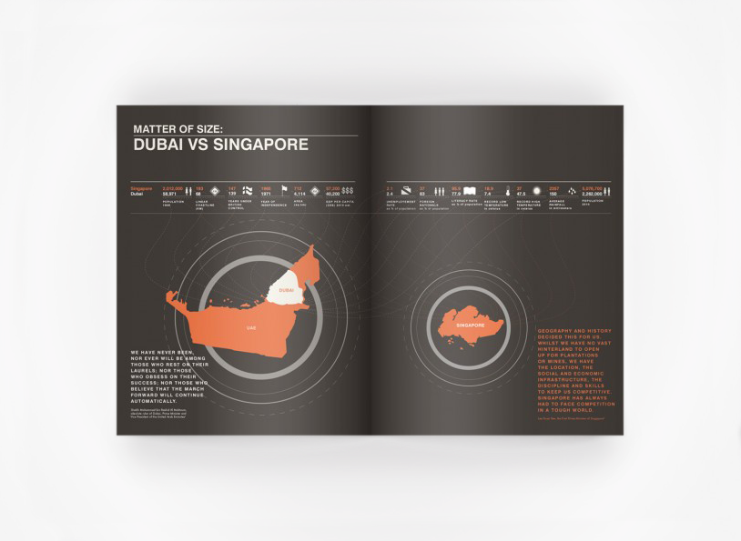 Sand to Spectacle The Dubai Mall - Oscar Riera Ojeda Publishers
