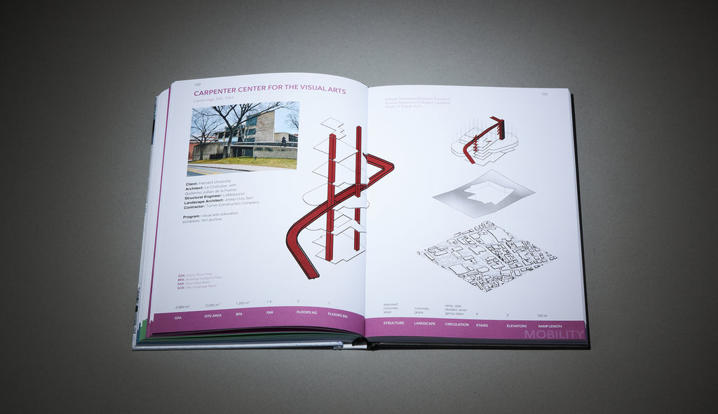 <strong>ON GROUND </strong> <br> Seminal Projects &<br>Critical Essays